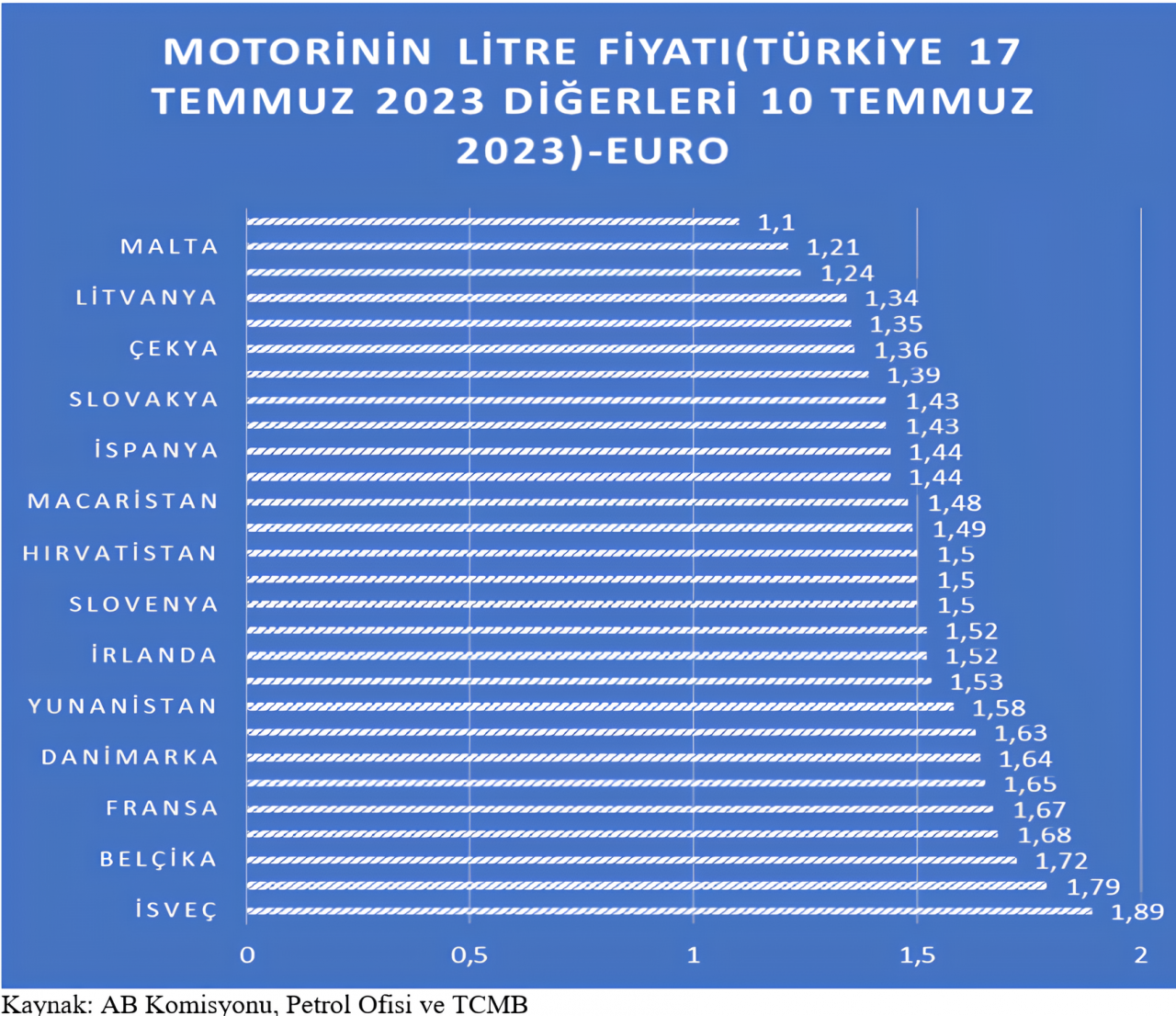 Yakıt fiyatları artışı: Balıkçılar ve çiftçiler ne yapacak?